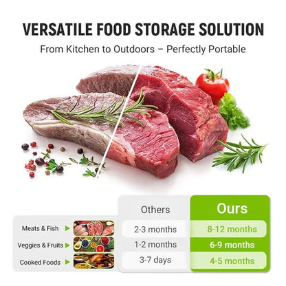 🏆 Hot Sale ✨ Reusable Aluminum Foil Sealable Storage Bags 🌱